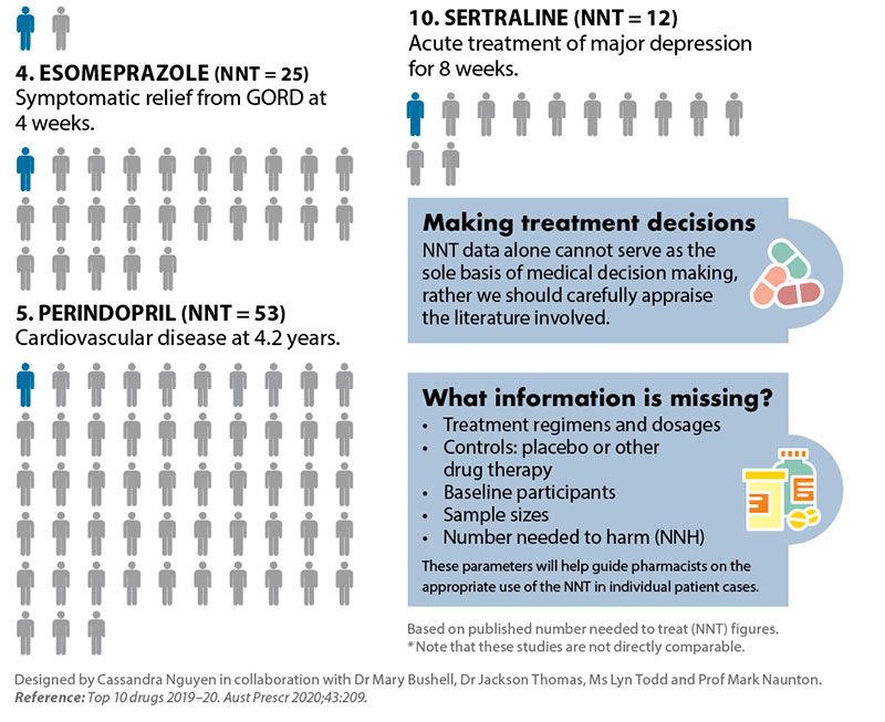 Triptans downscheduled to S3 medicines - Australian Pharmacist