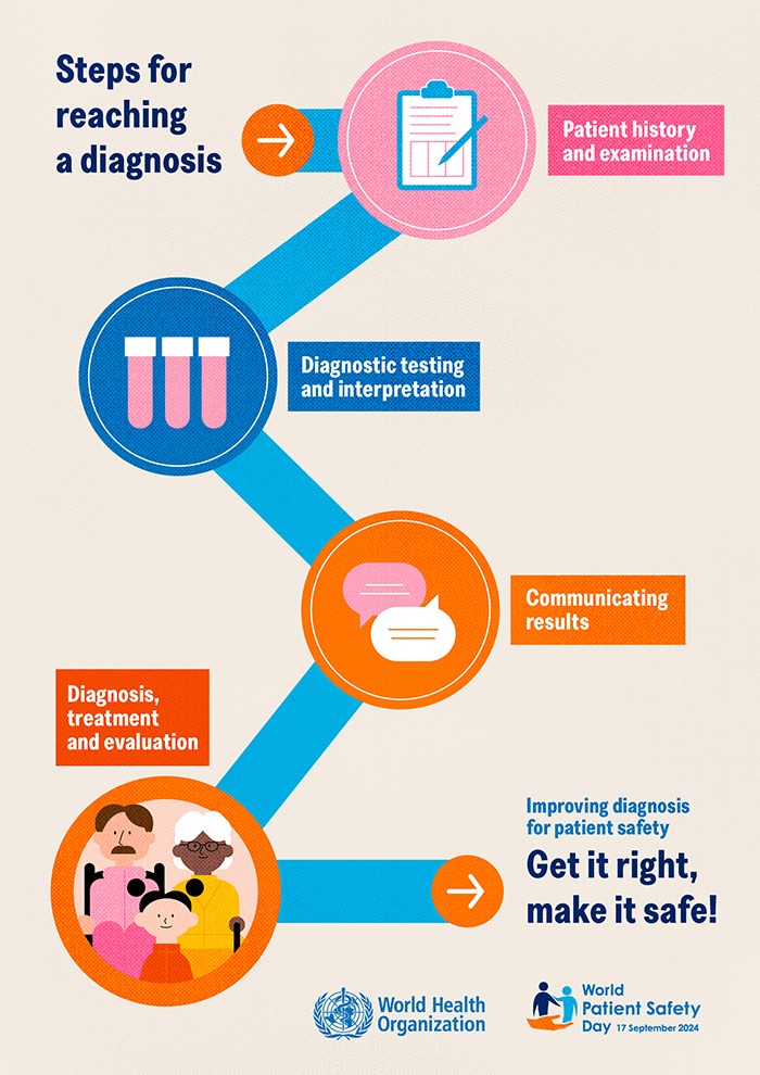 World Patient Safety Day